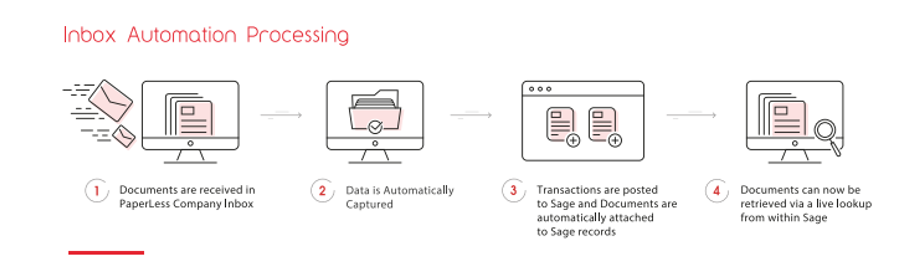 Click to learn more about PaperLess for Sage