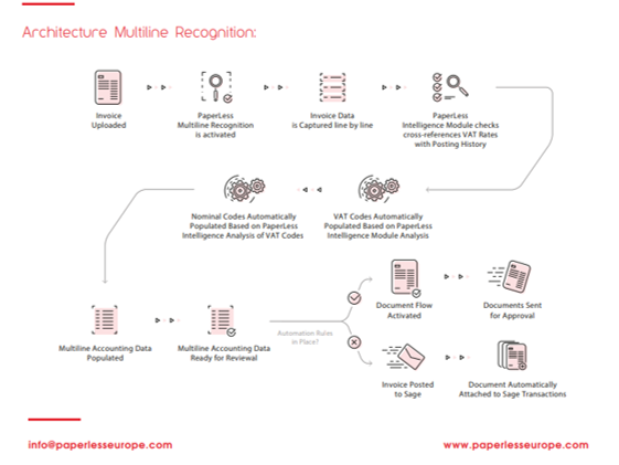 Click to learn more about PaperLess OCR Software