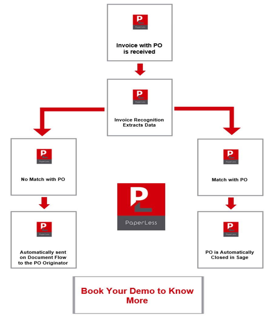 Click here to find out more about Automatic Matching and Closing of Purchase Order for Sage